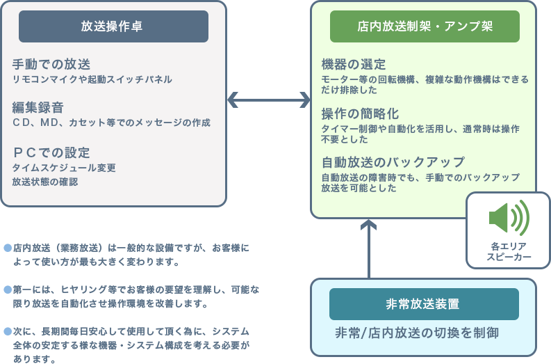 静脈認証器